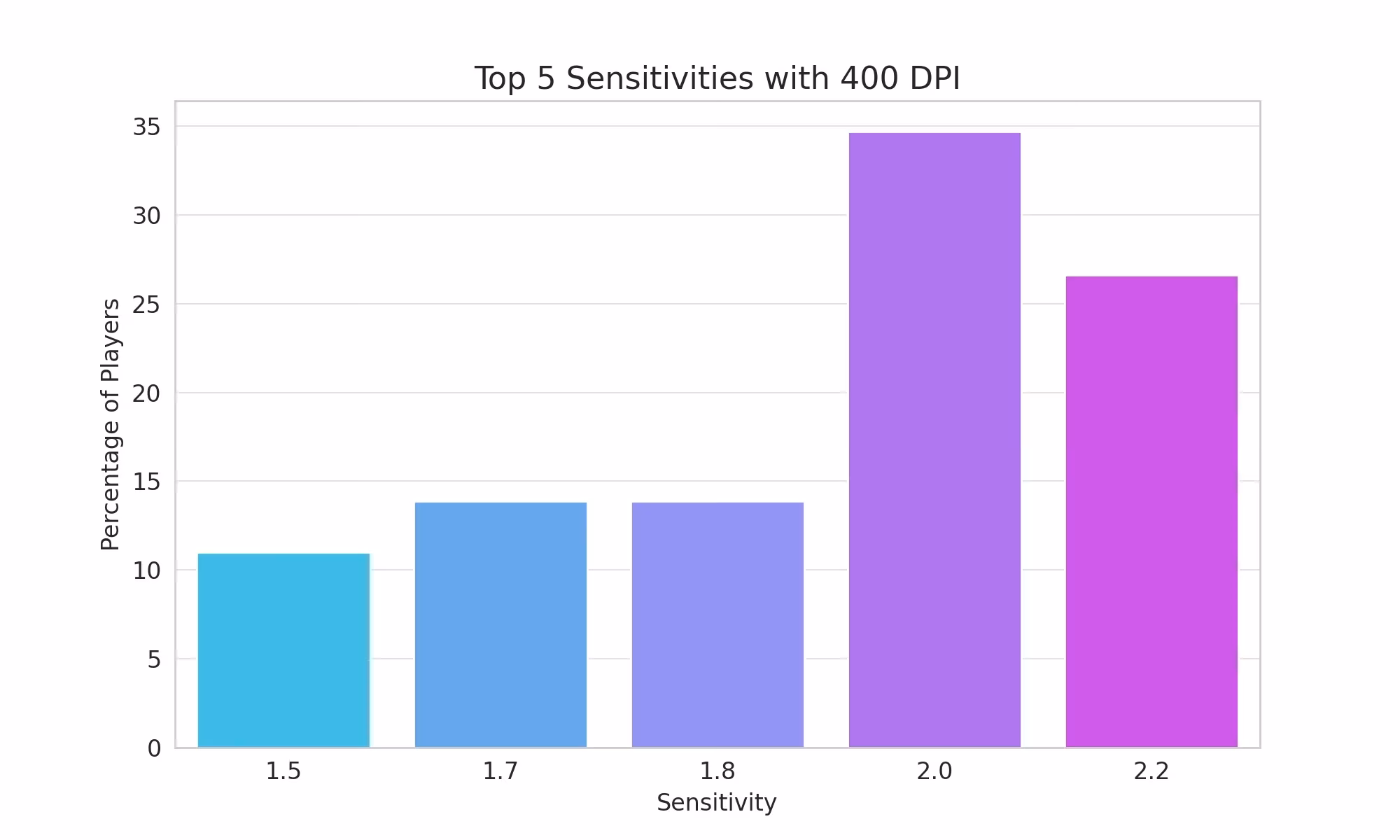cs2-pros-weigh-in-native-vs-stretched-resolution-debate-image-0